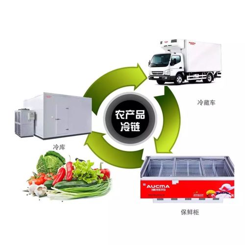 1.1億投資規(guī)劃助力桂林農場主及企業(yè)發(fā)展