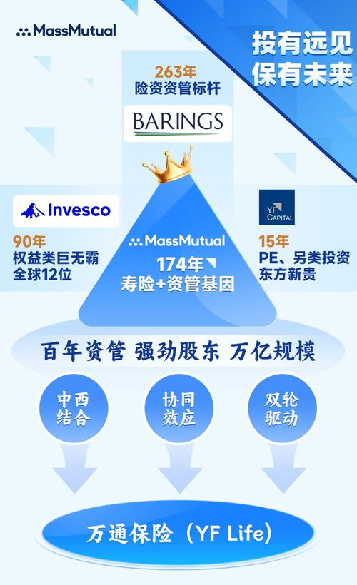 萬通保險投資帝國 匯聚全球資管巨擘，構建2.35萬億財富宏圖