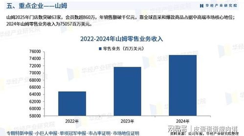 2026年中國會員制零售行業(yè)產(chǎn)業(yè)鏈全景、重點企業(yè)深度解析及前瞻性投資戰(zhàn)略指引