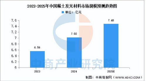 2025年中國稀土產(chǎn)業(yè)鏈全景透視與投資布局策略分析