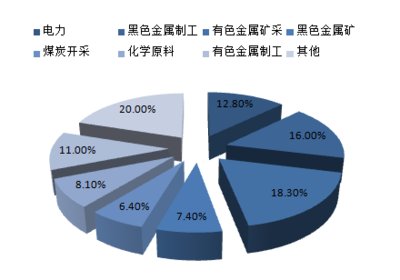 2017-2022年中國固廢處理行業(yè)競爭格局及投資前景深度分析